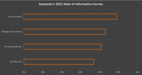Keeping Small Businesses Safe: Combating Cybercrime on a SMEs Budget