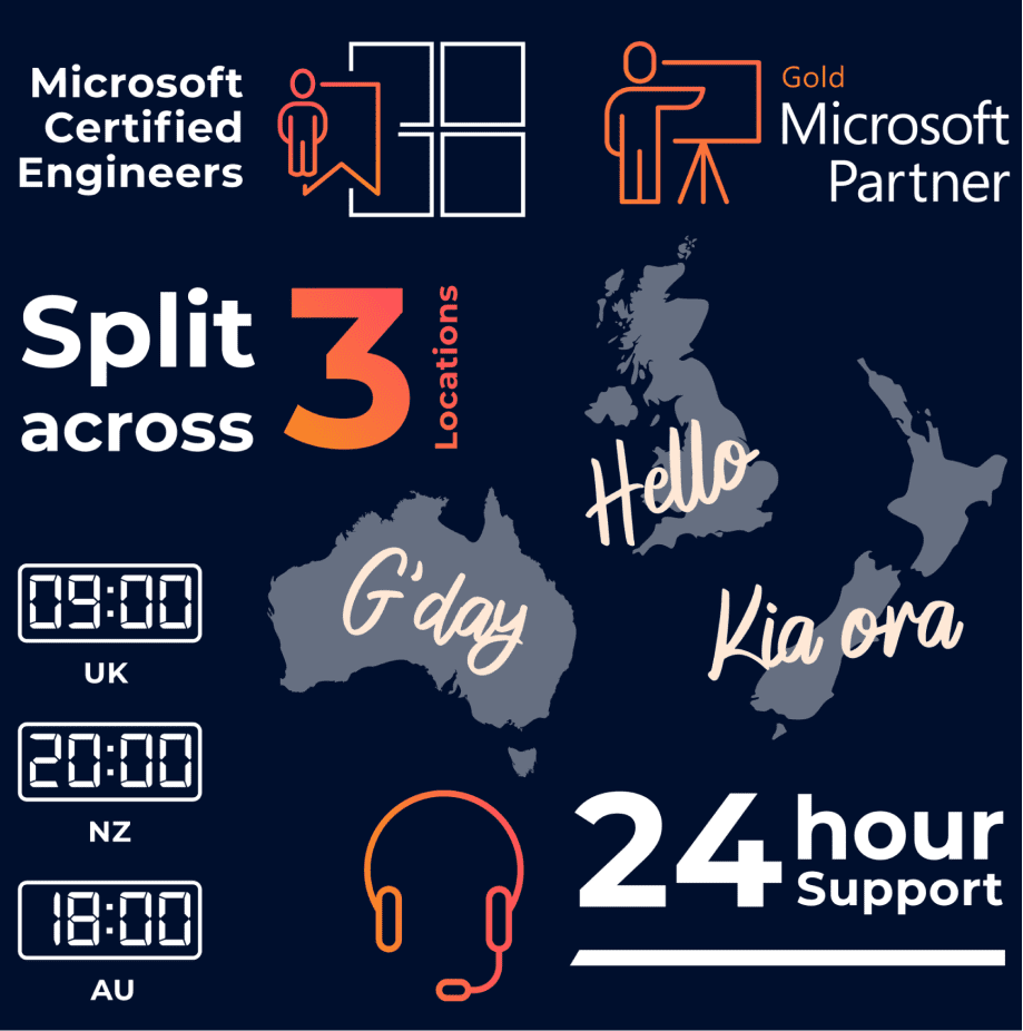 Microsoft Copilot Handbook Waitlist Virtuoso