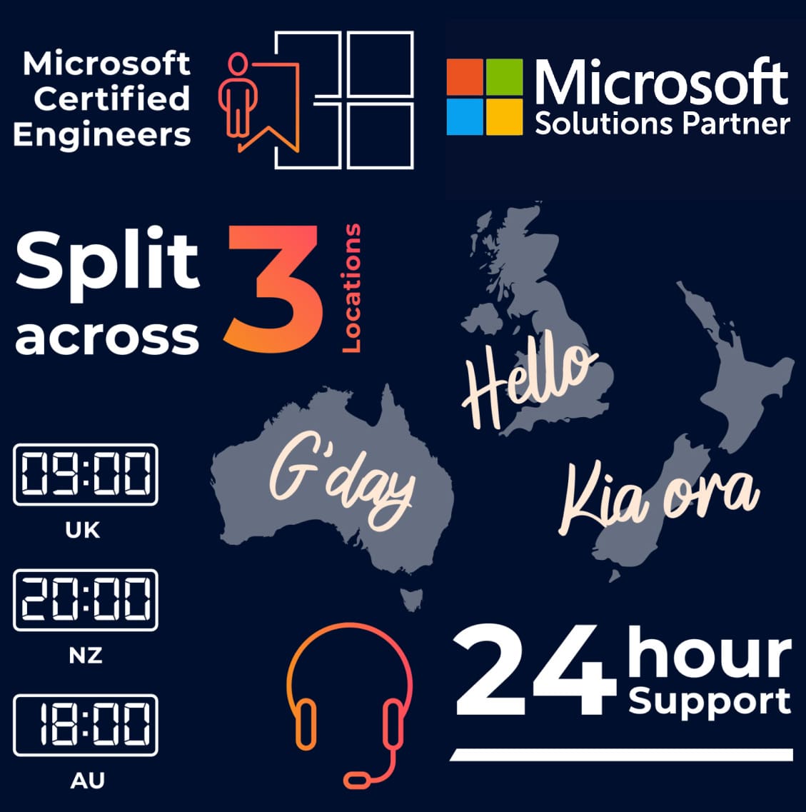 IT Support Sydney, Melbourne & Australia | Managed IT – Virtuoso